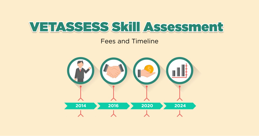 VETASSESS Skill Assessment Fees and Timeline Infographic