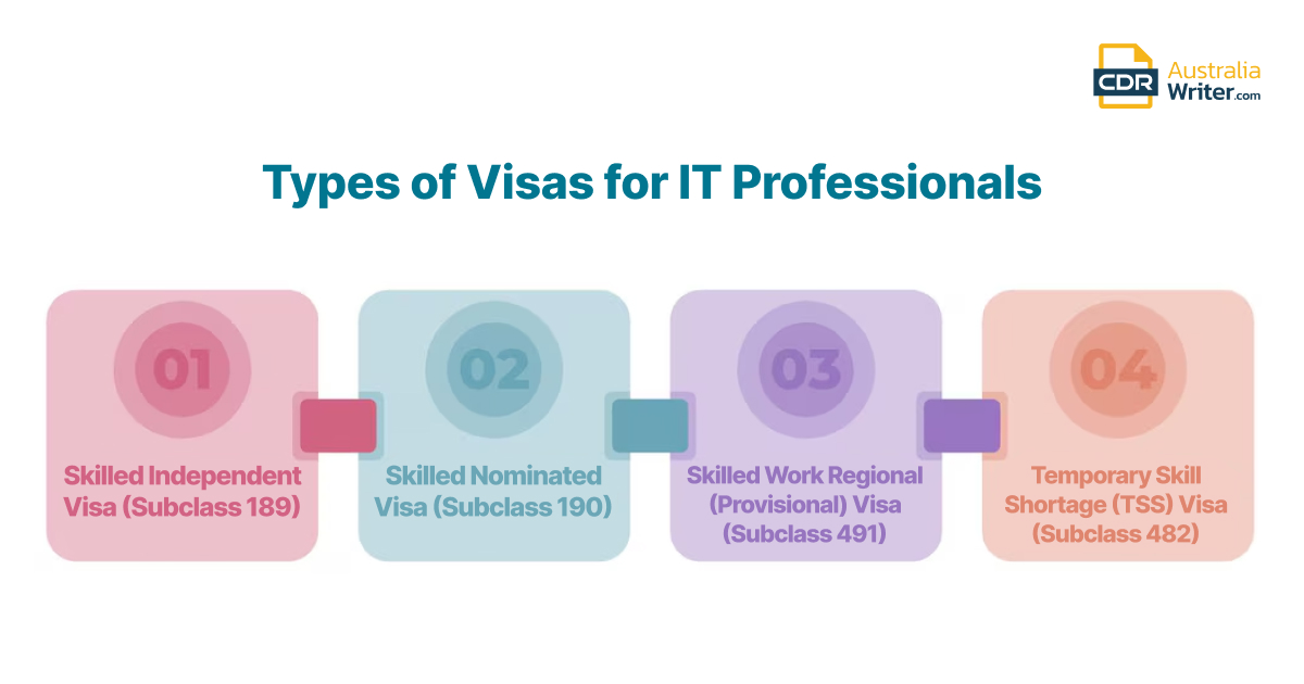 types-of-visas-for-it-professionals