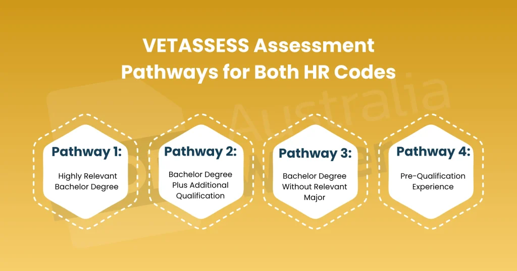 VETASSESS Assessment Pathways for Both HR Codes