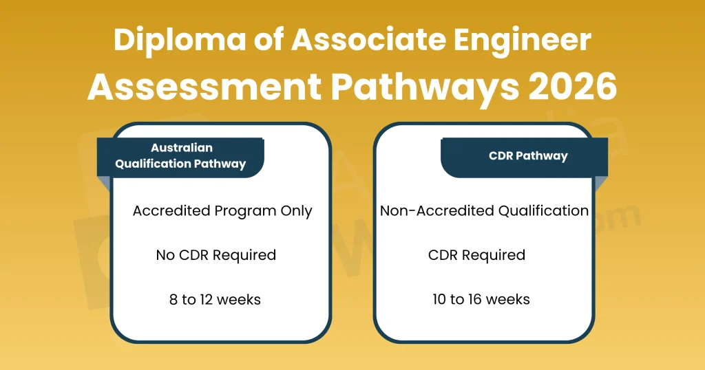 diploma of associate engineer assessment pathways 2026 australian qualification pathway CDR pathway engineers australia