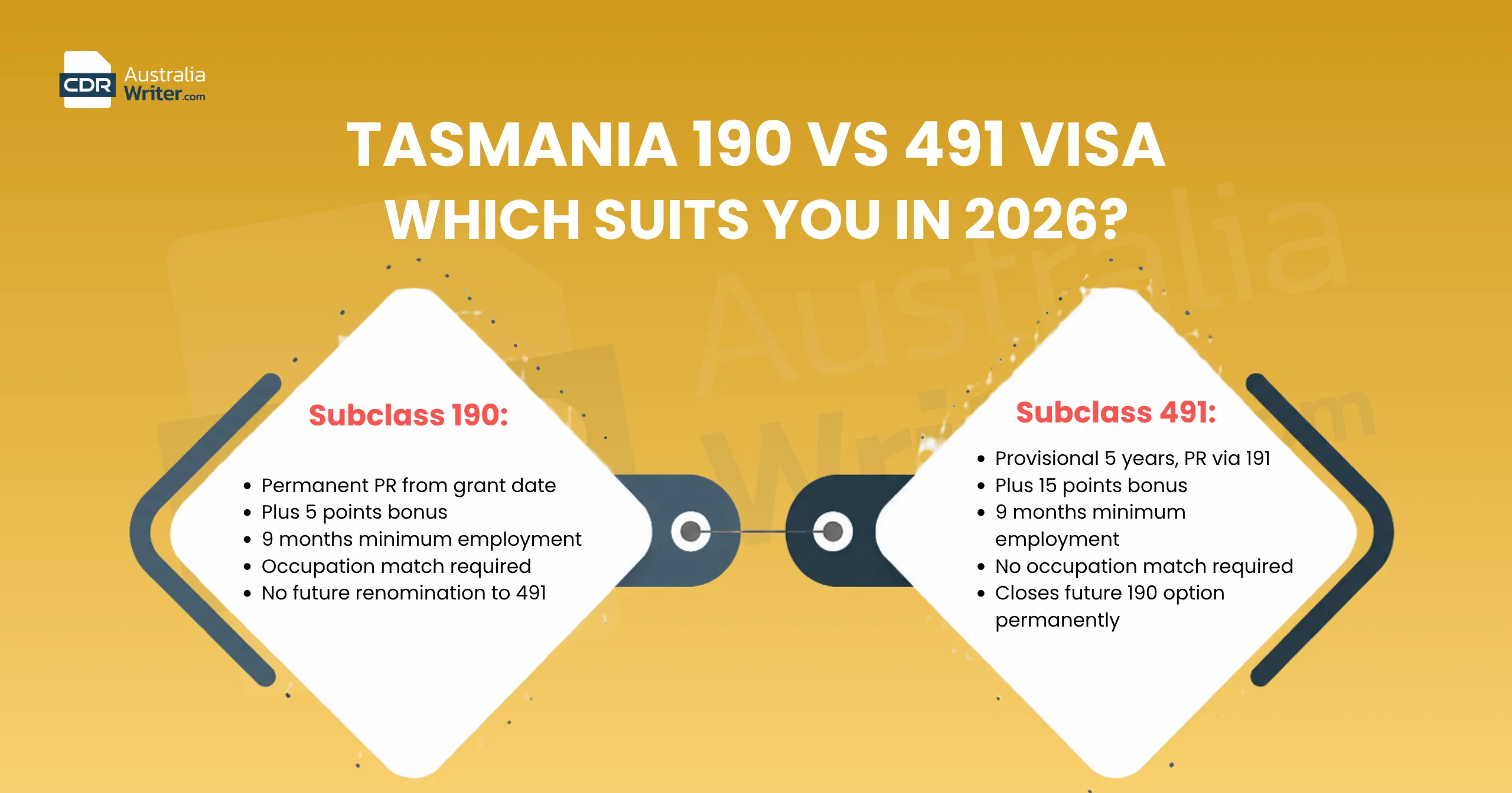 tasmania 190 vs 491 visa comparison 2026 engineers ICT professionals state nomination