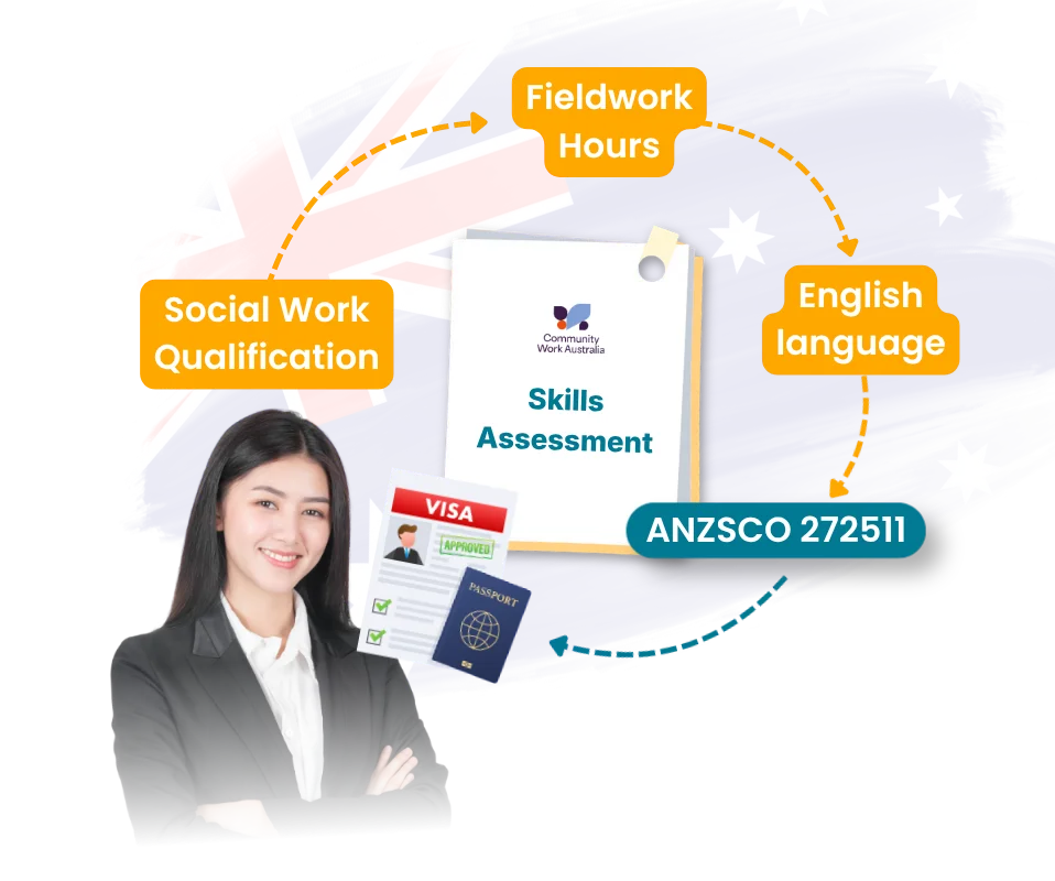 AASW Skills Assessment