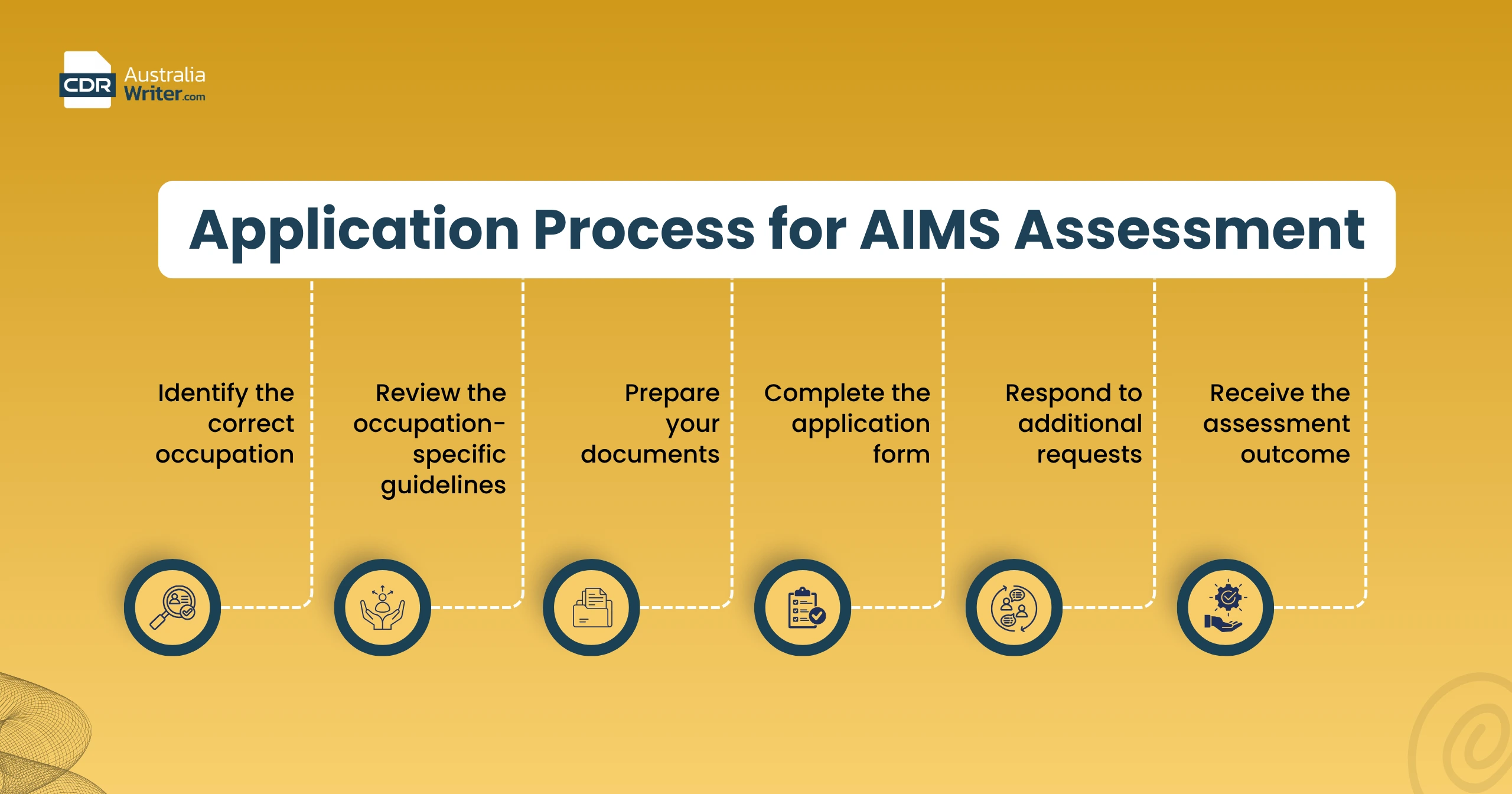 AIMS skills assessment appliction process