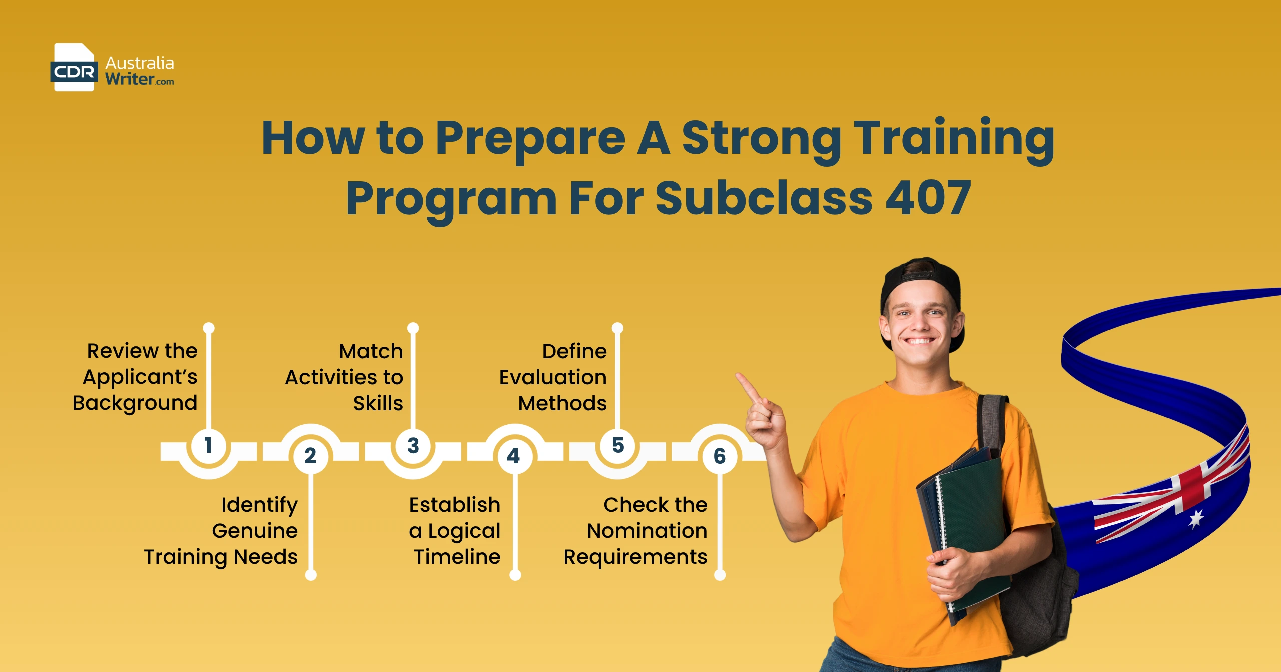 407 Training Plan: A Complete Guide for Australia 2 407 Training Plan