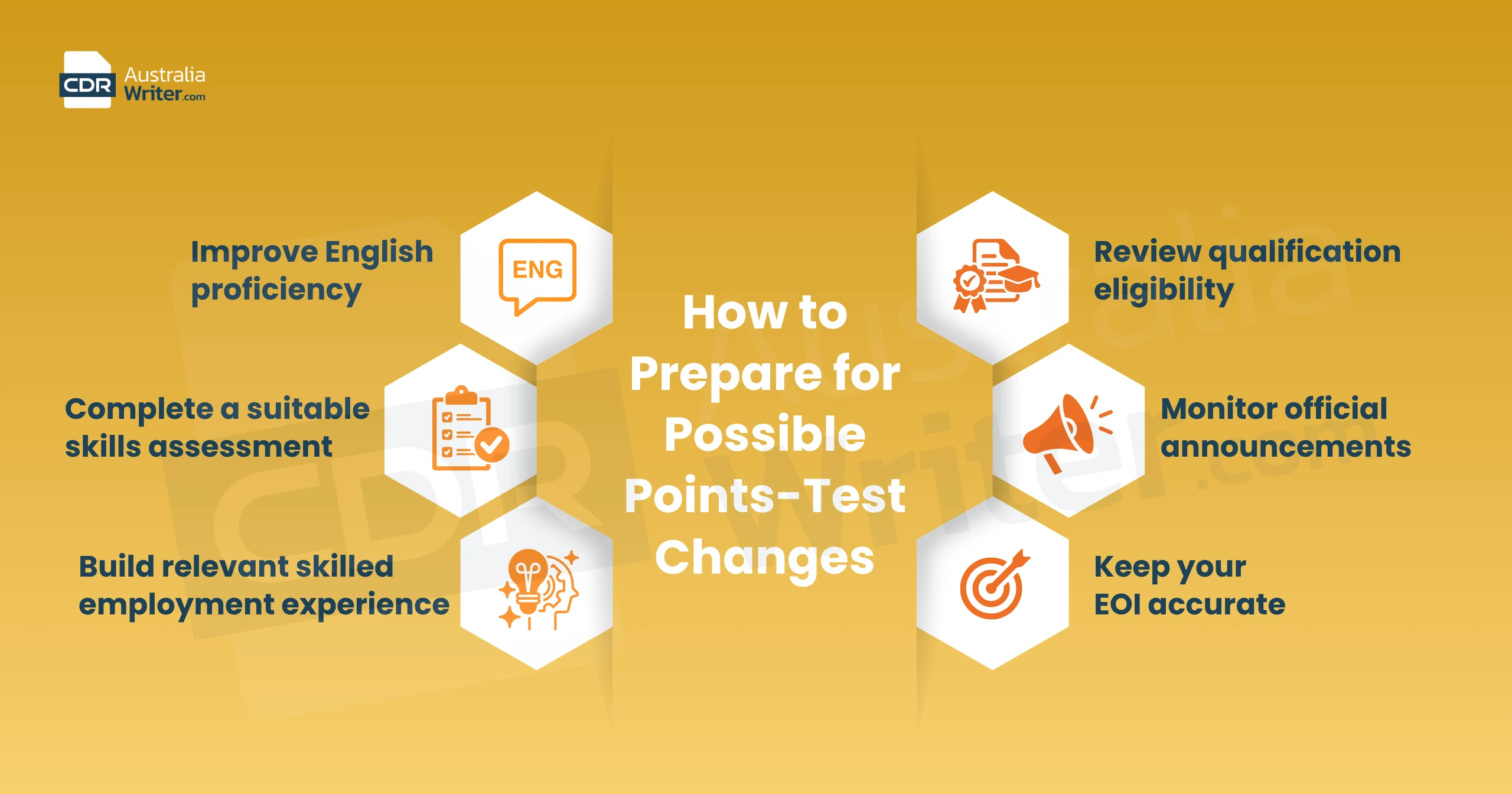 New Points System