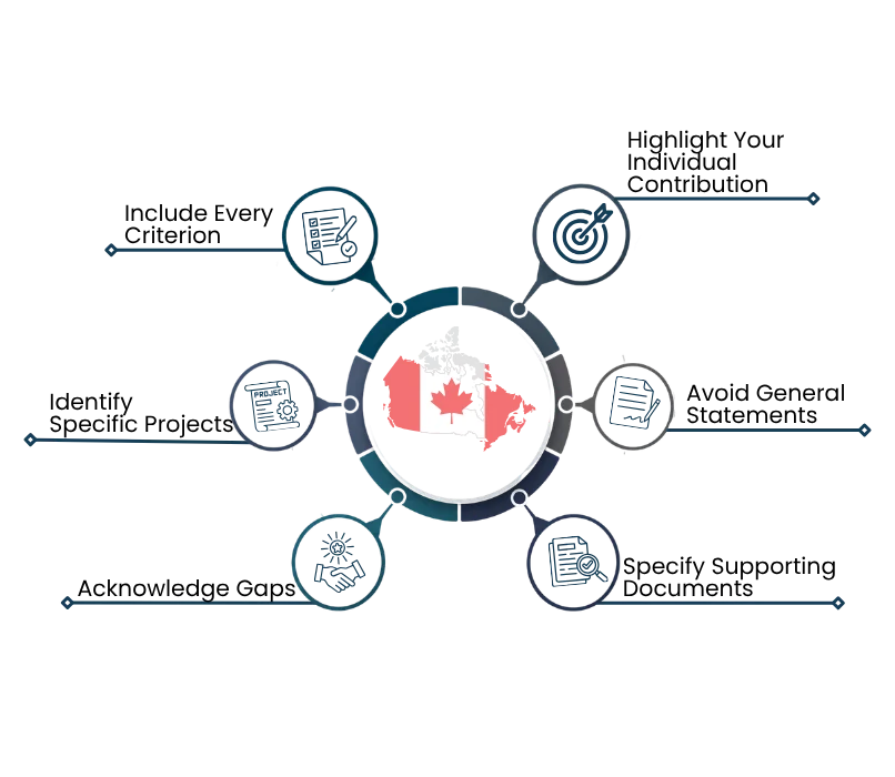 P.Eng Competency Canada | Proven, Faster Licensing Path 2026 3 Six tips for strong CBA and SAC narratives applicable to P.Eng Competency Canada assessments