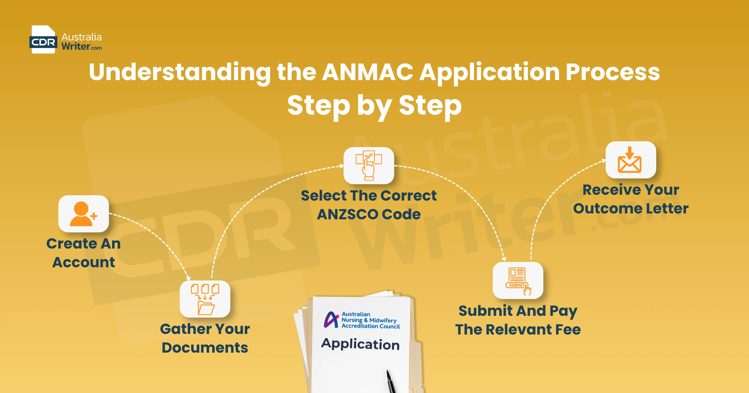 Understanding the ANMAC application process step by step