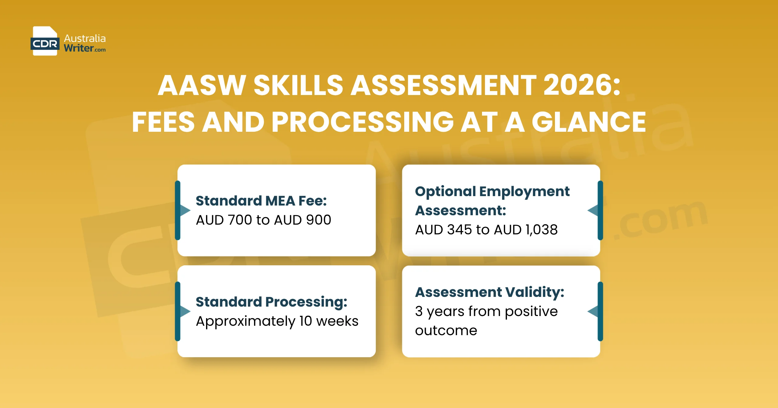 AASW skills assessment 2026 fees processing time standard priority social worker migration