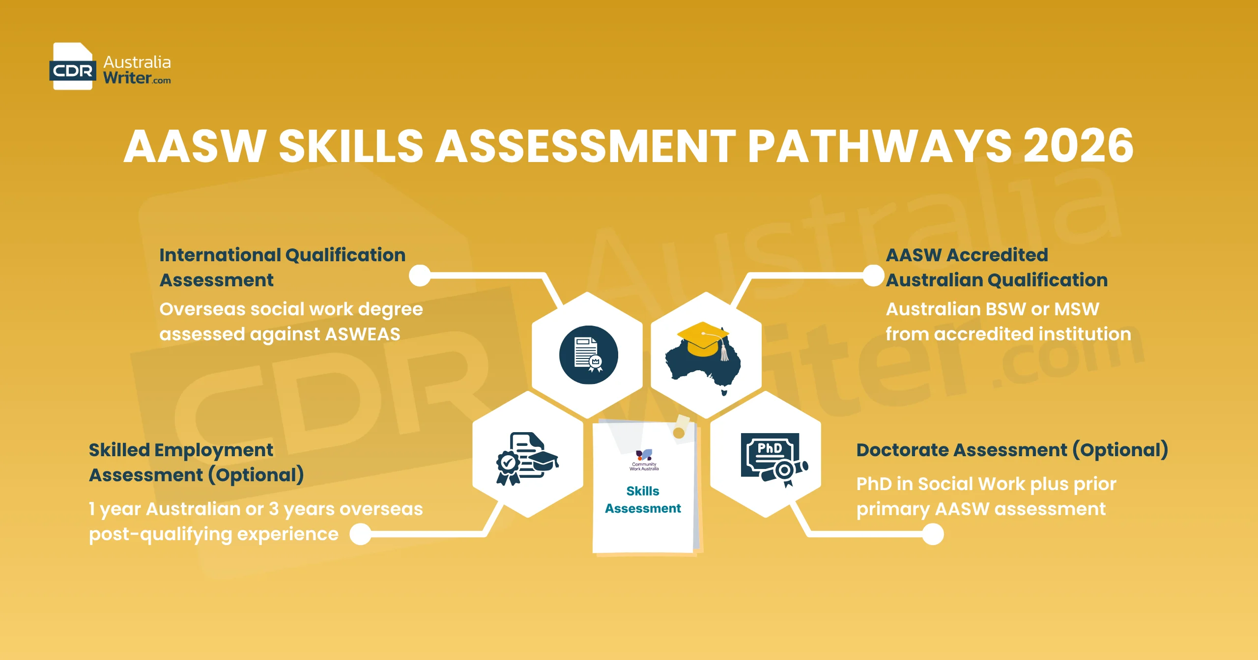 AASW skills assessment pathways 2026 international qualification accredited australian skilled employment doctorate