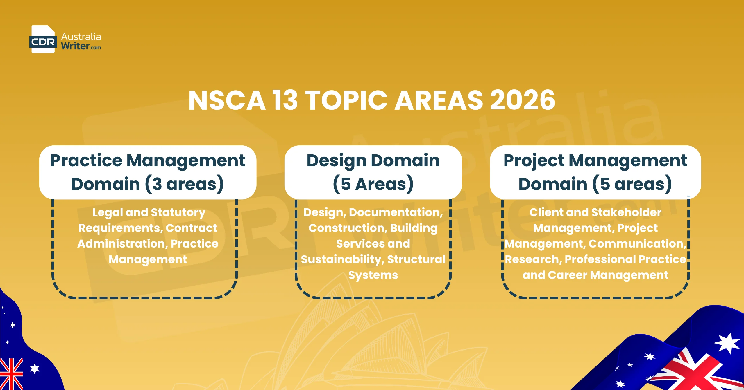 NSCA 13 topic areas 2026 design practice management project management domains architect competency