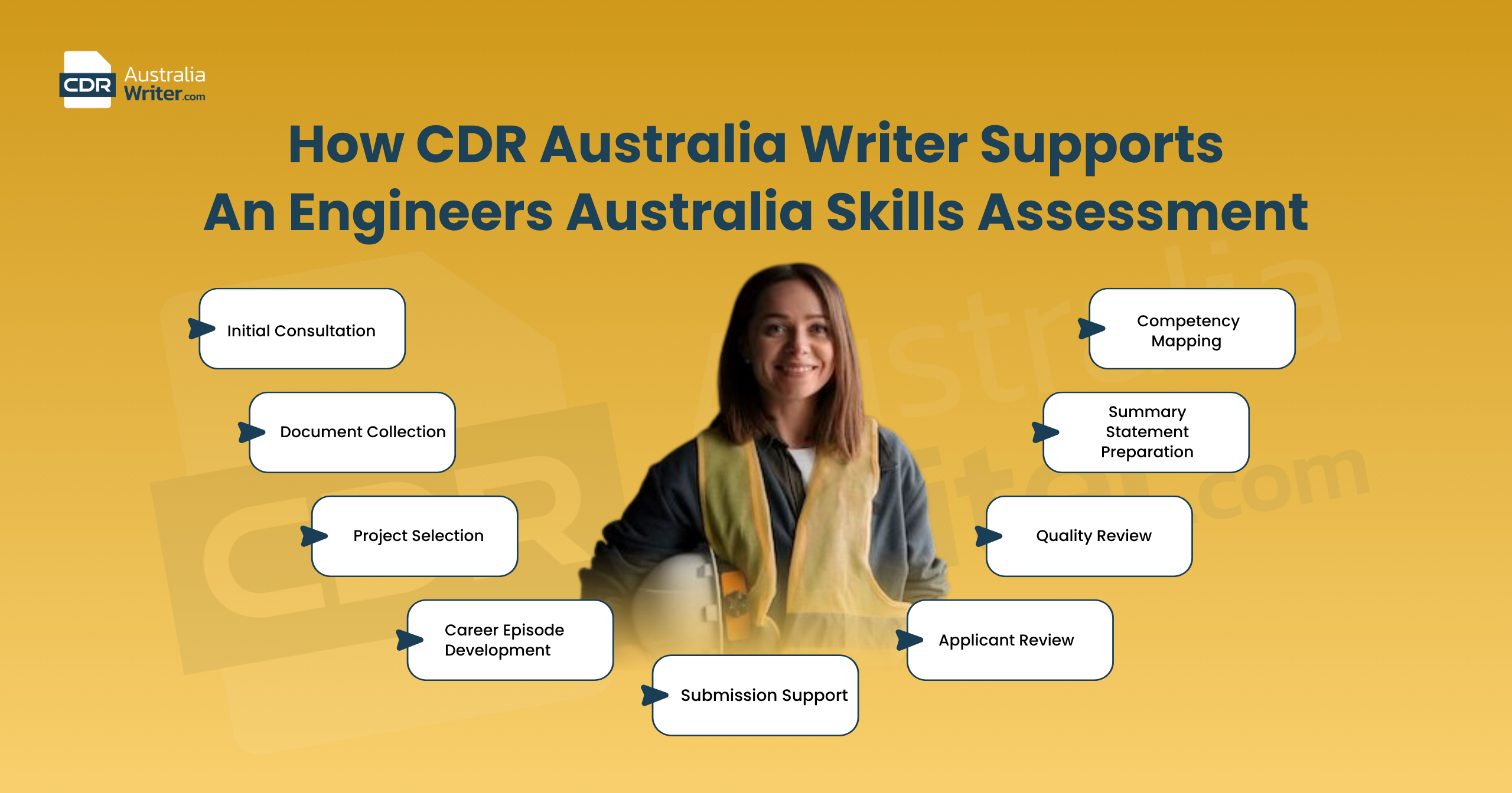cdr australia writer