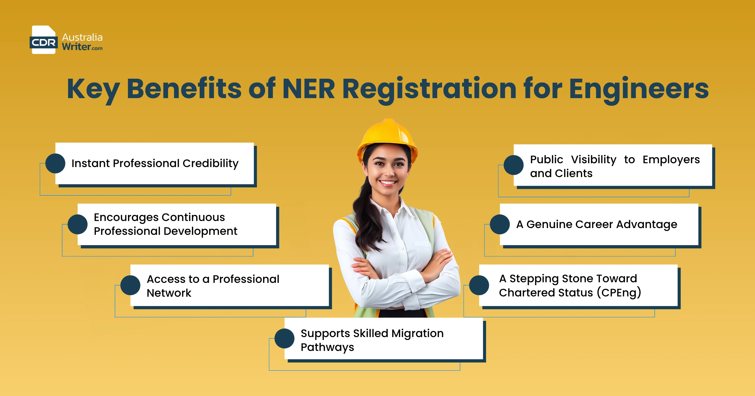 Benefits of NER registration