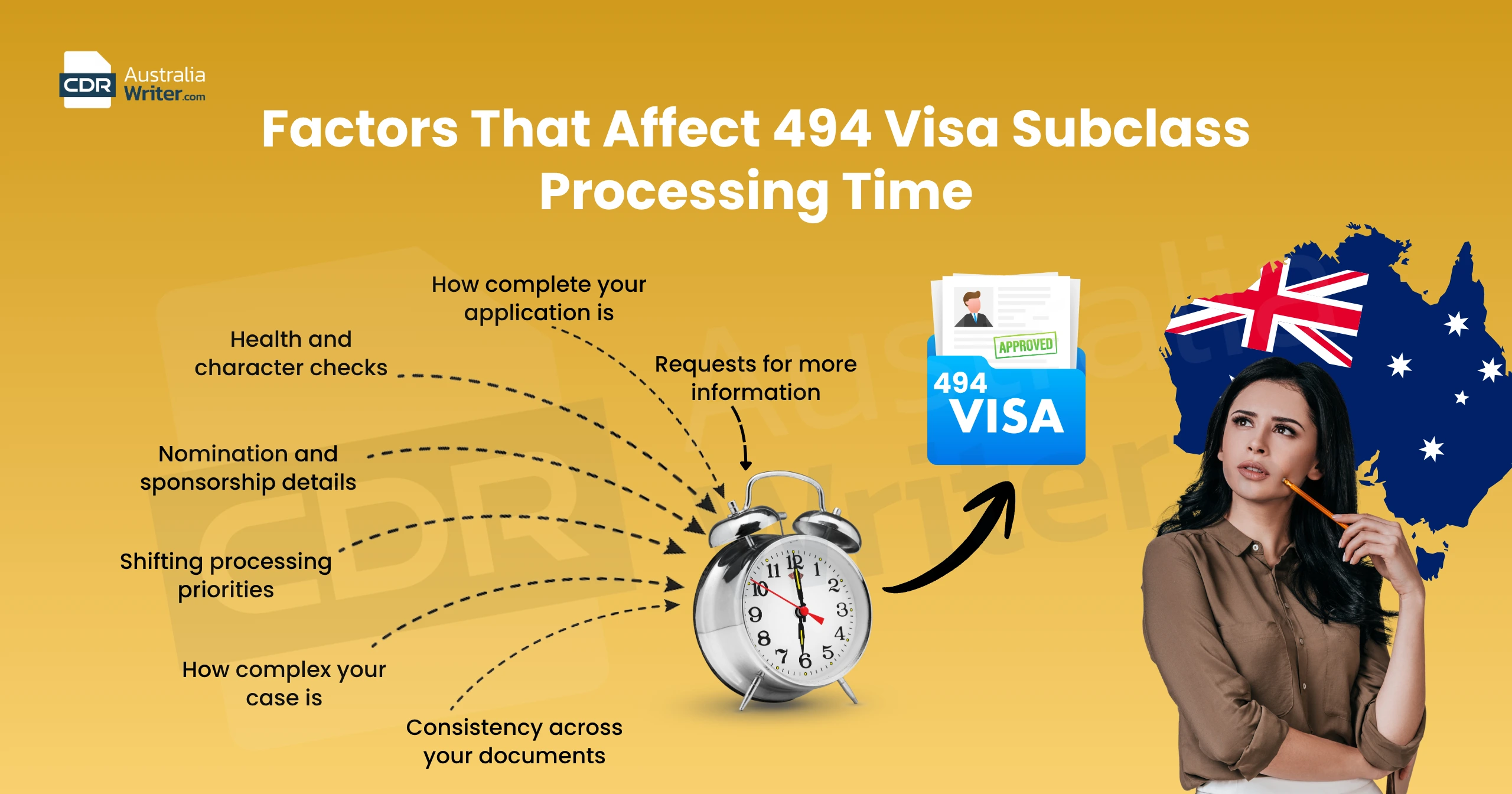 494 Visa Processing Time: 7 Essential Facts You Should Know 3 494 visa processing time