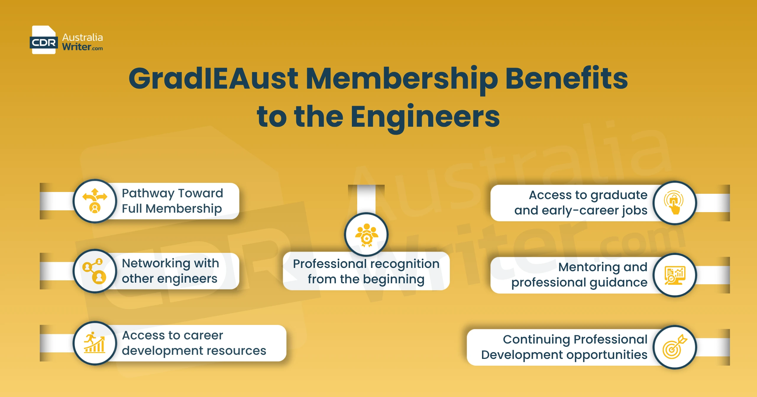GradIEAust Membership Benefits