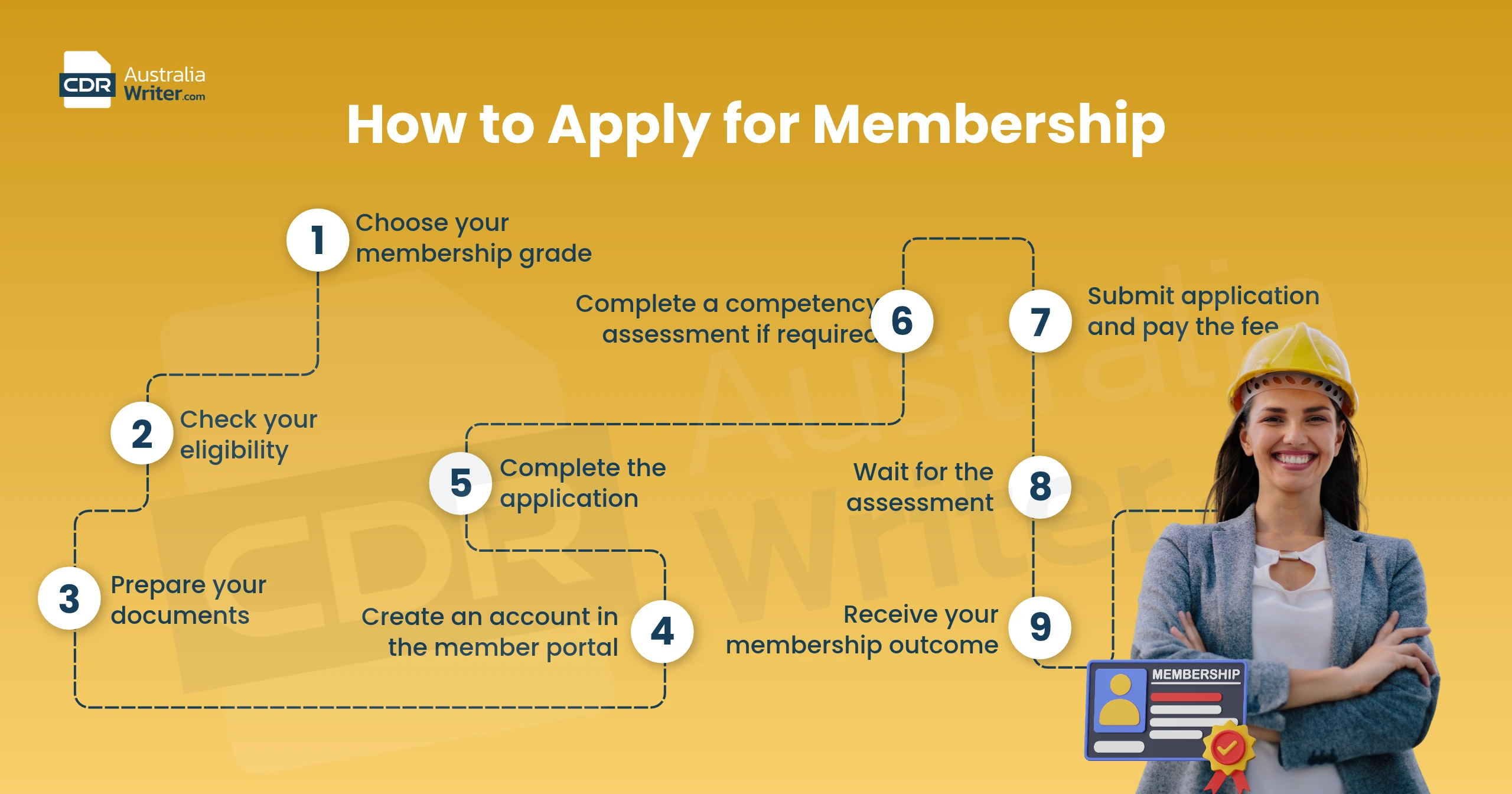 Engineers Australia Membership
