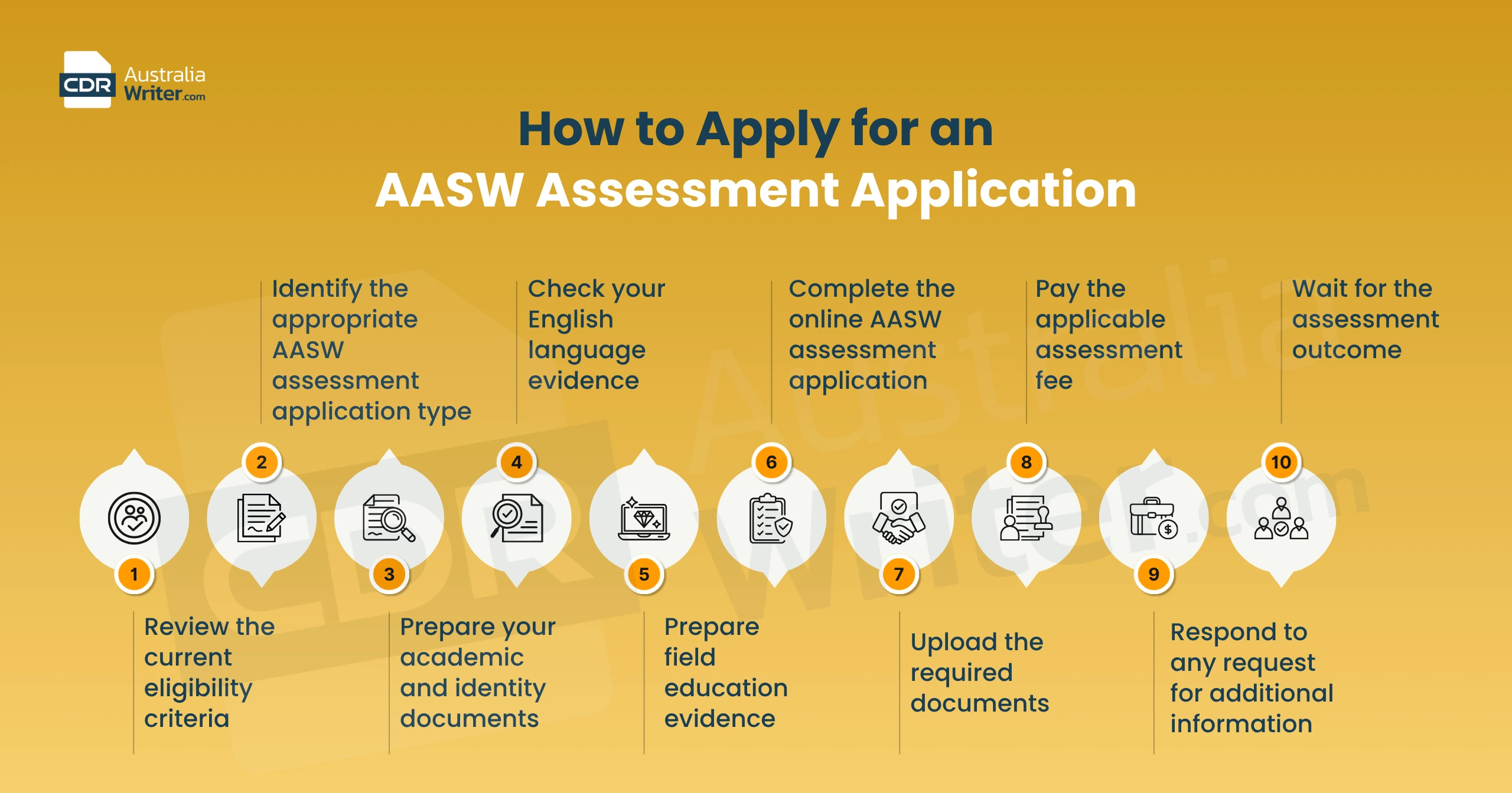 AASW assessment requirement