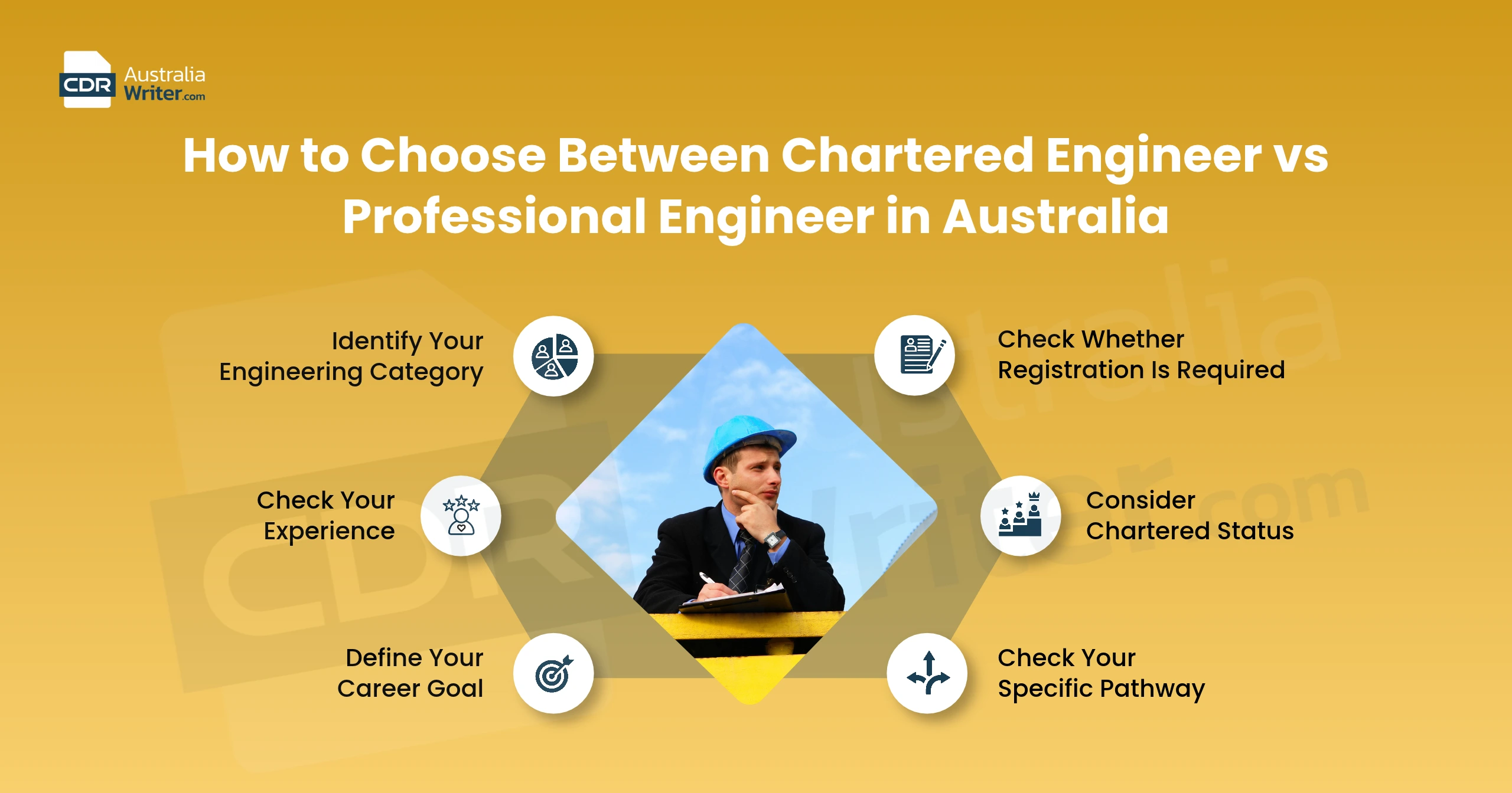 How to Choose Between Chartered Engineer vs Professional Engineer in Australia