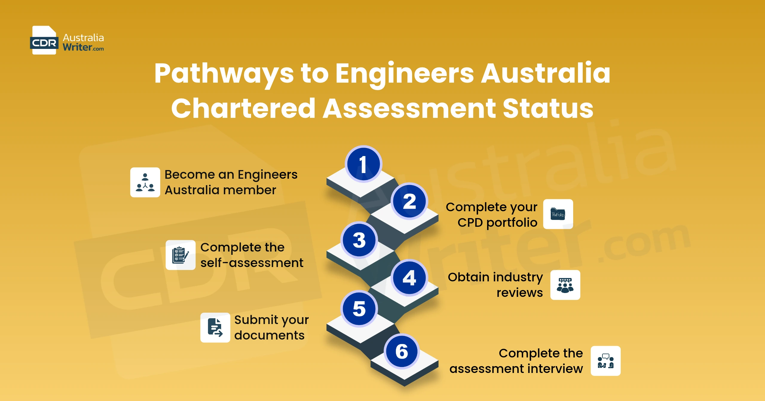 Chartered Engineer Assessment