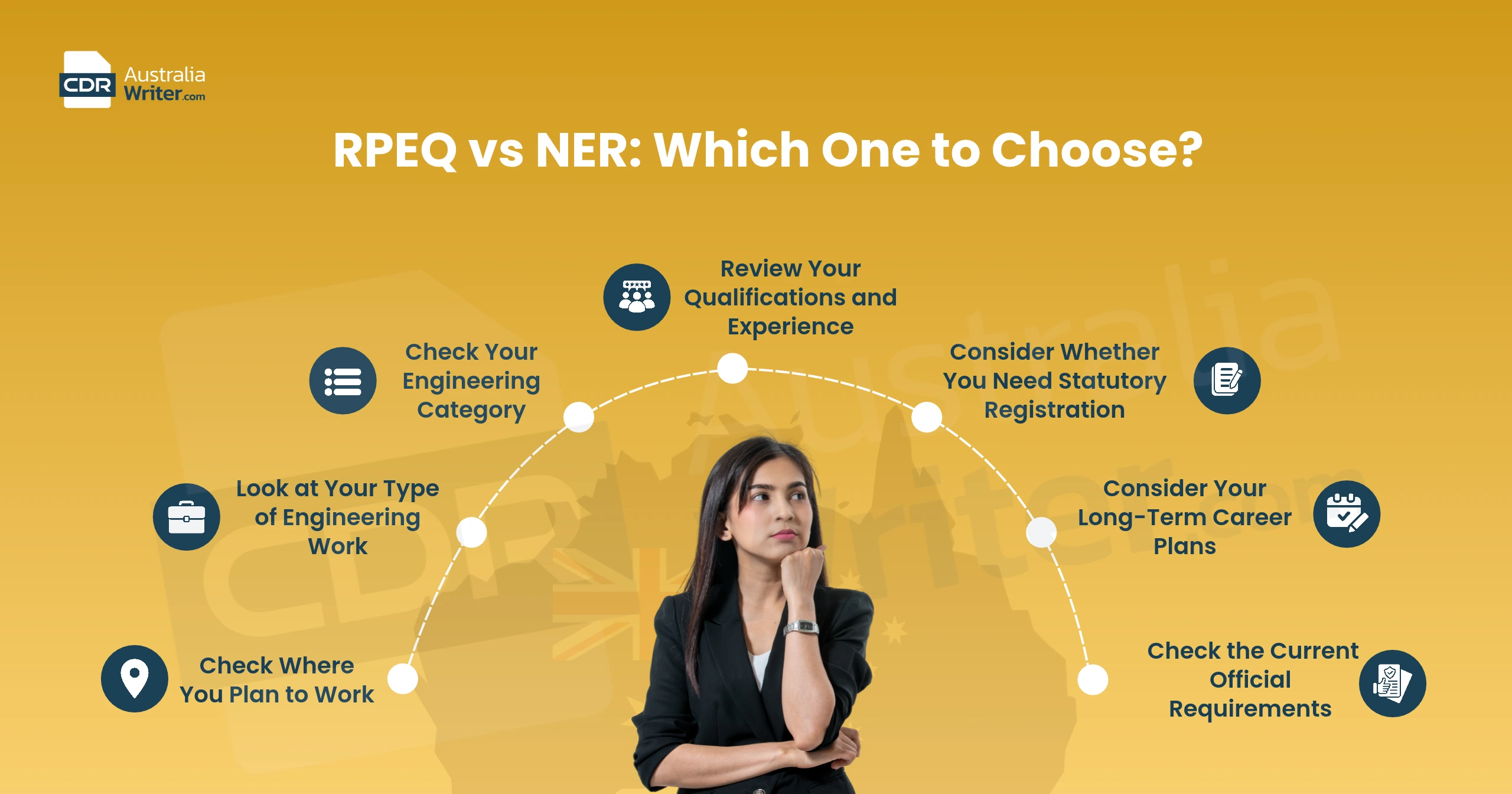 RPEQ vs NER