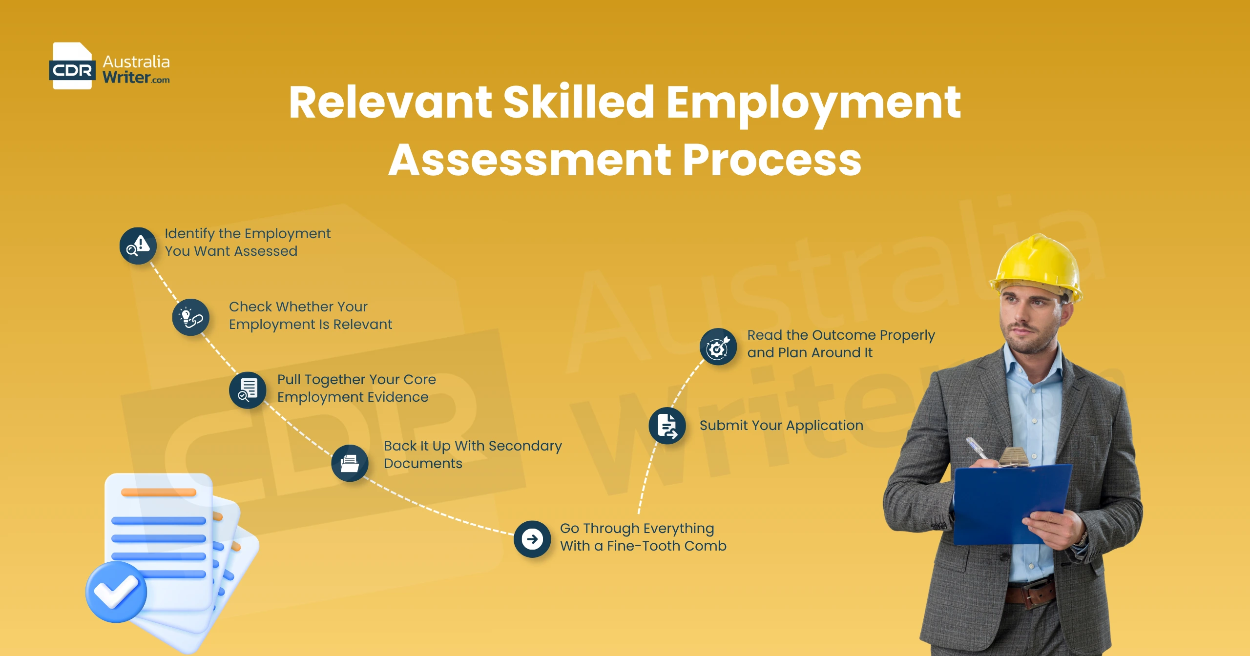 Relevant Skilled Employment Assessment