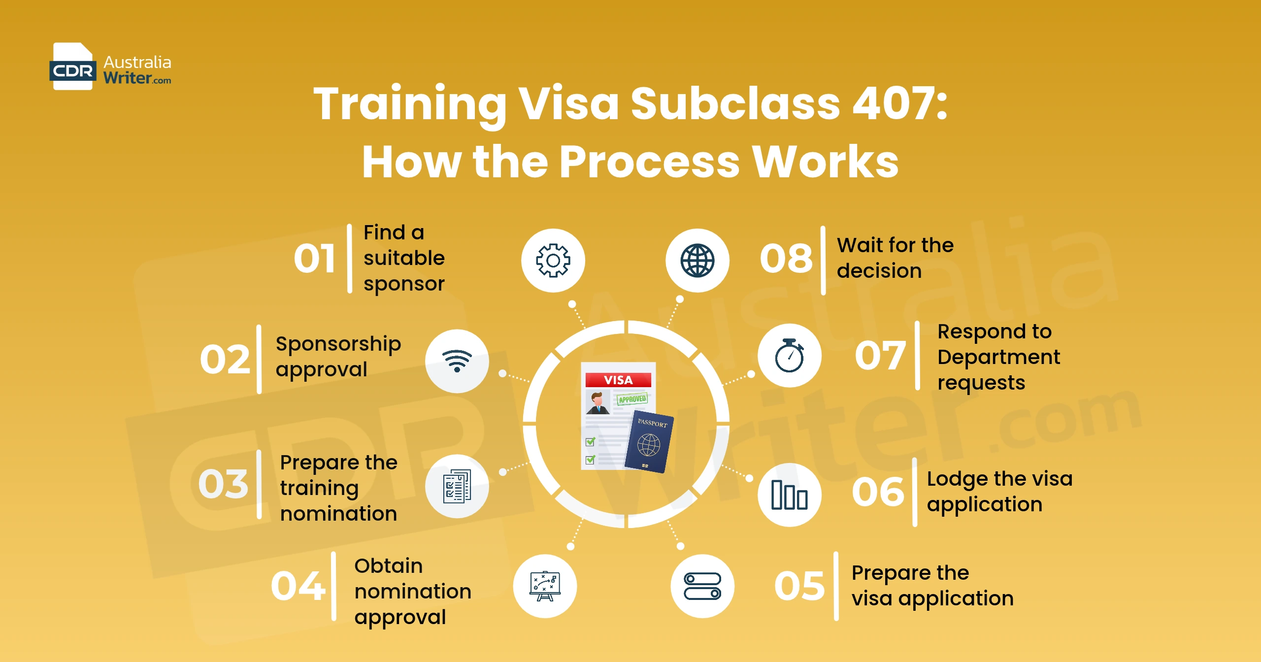 Subclass 407 Visa Eligibility