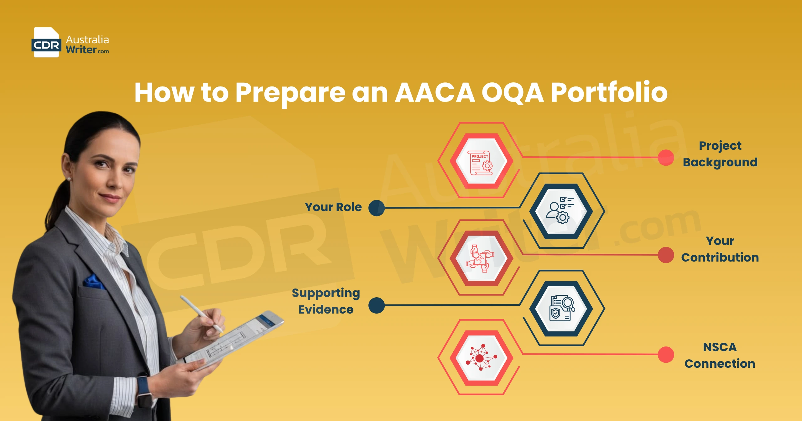Portfolio Assessment