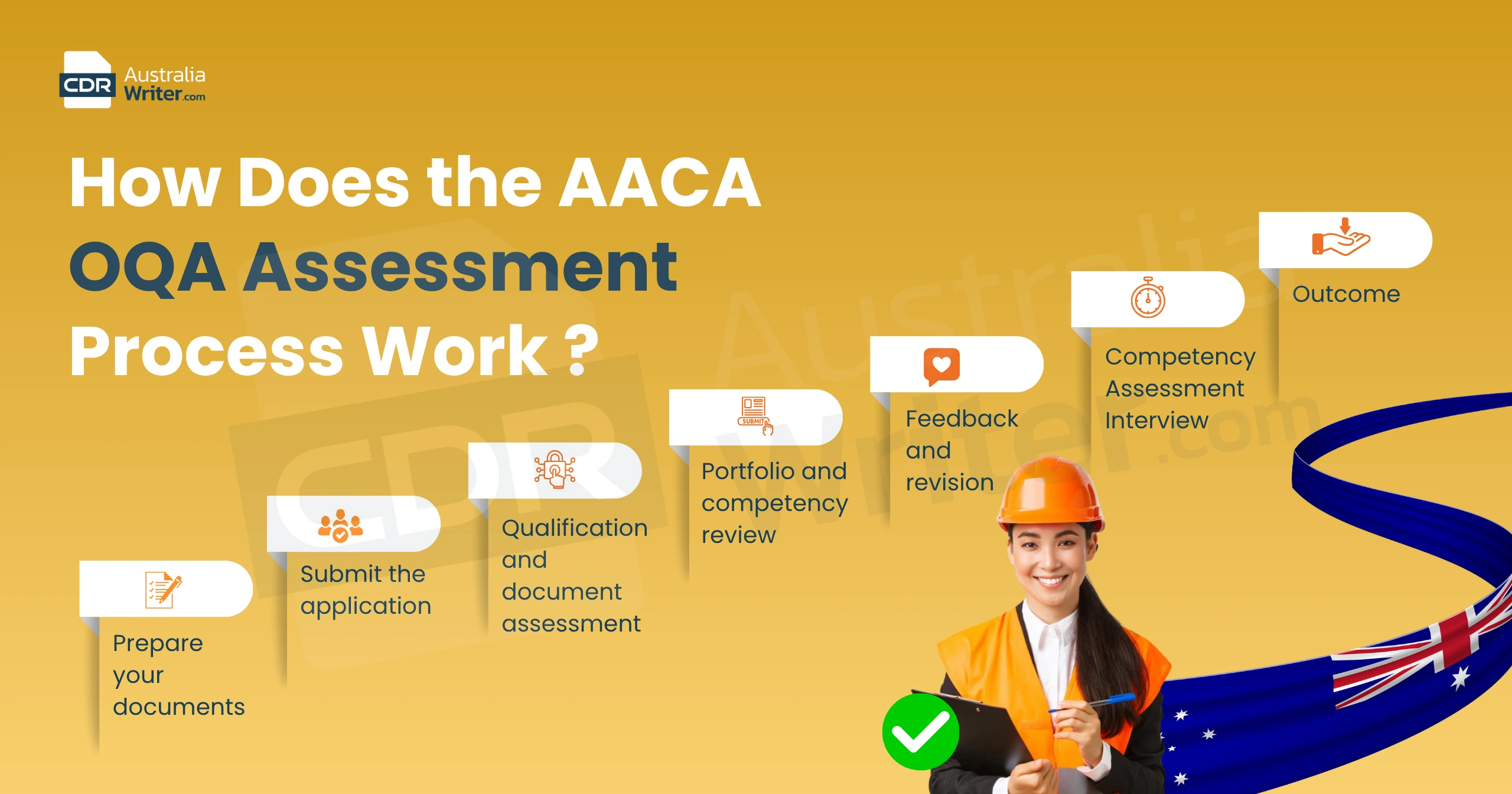 Overseas Qualification Assessment