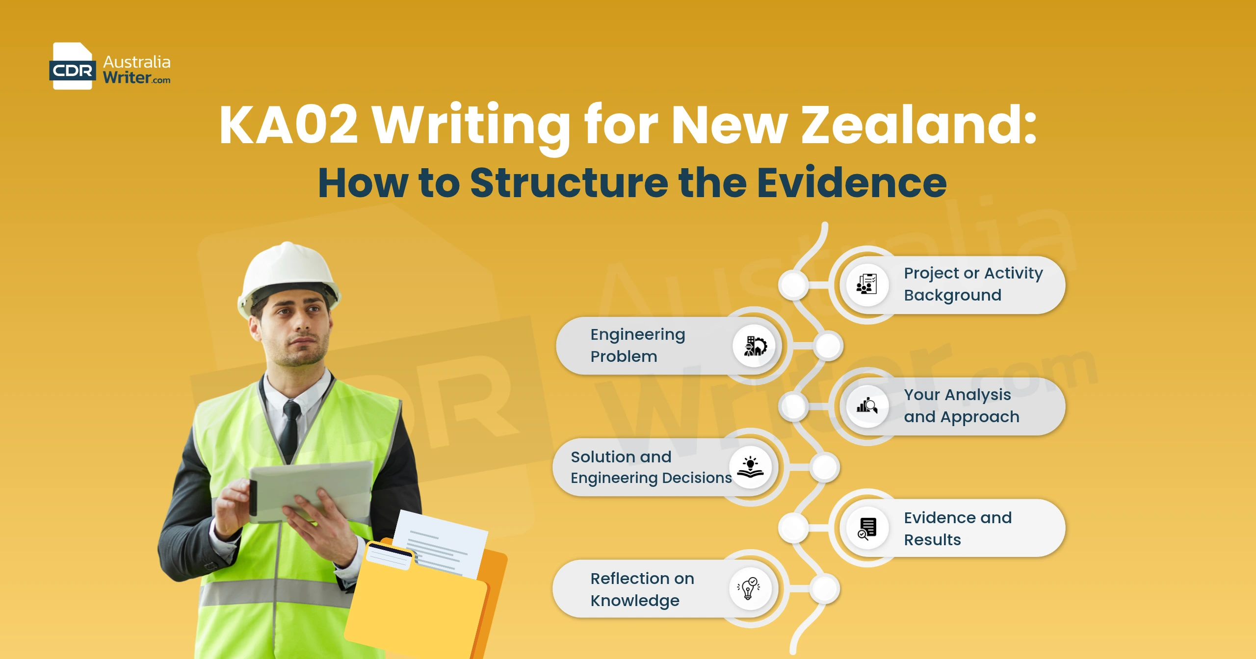 KA02 Writing for New Zealand