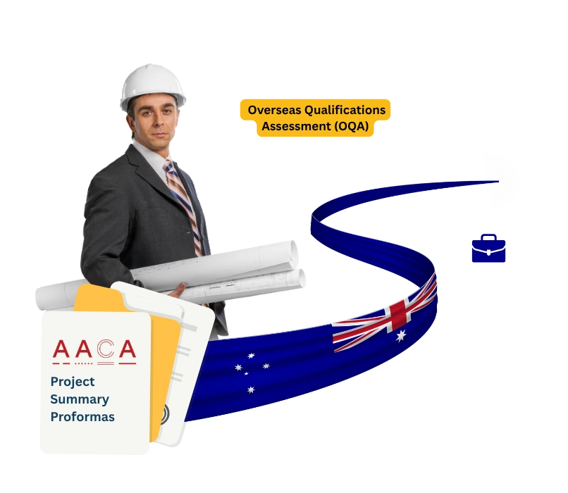 Project Summary Proformas